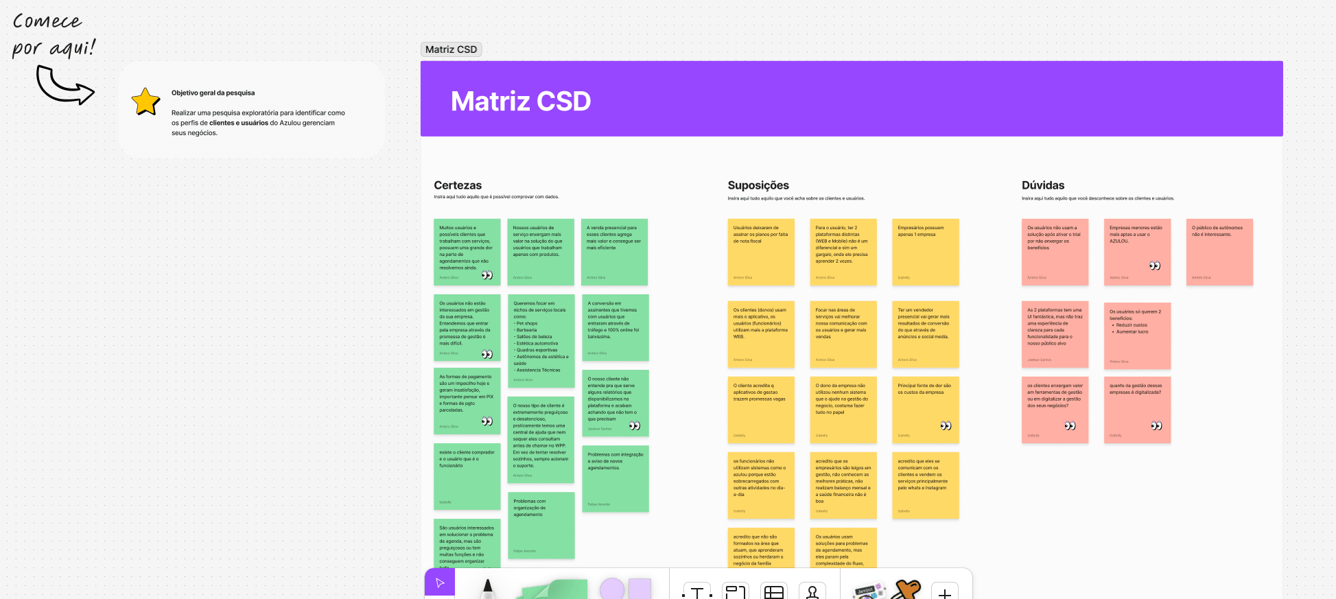Matriz CSD do Azulou com certezas, suposições e dúvidas sobre clientes e usuários