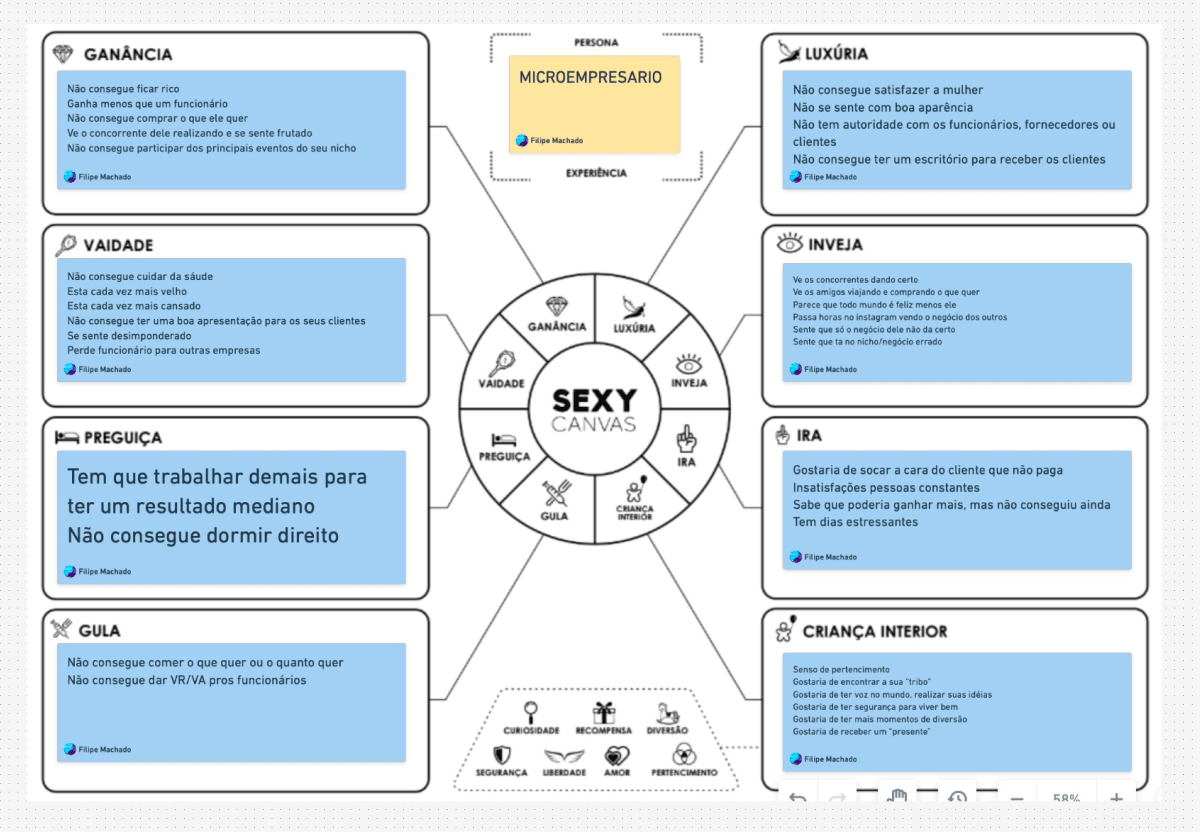 Sexy Canvas da persona microempresário