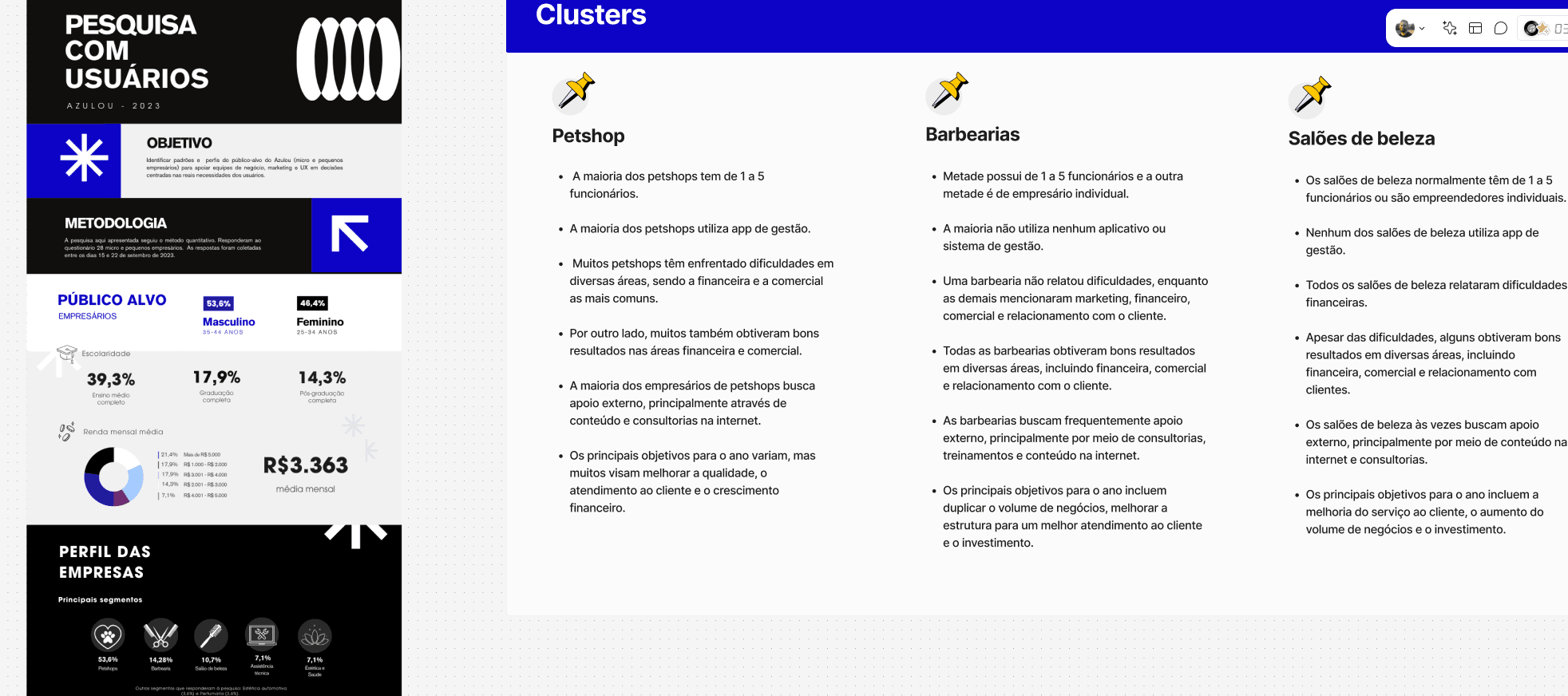 Pesquisa com usuários e benchmark de concorrentes