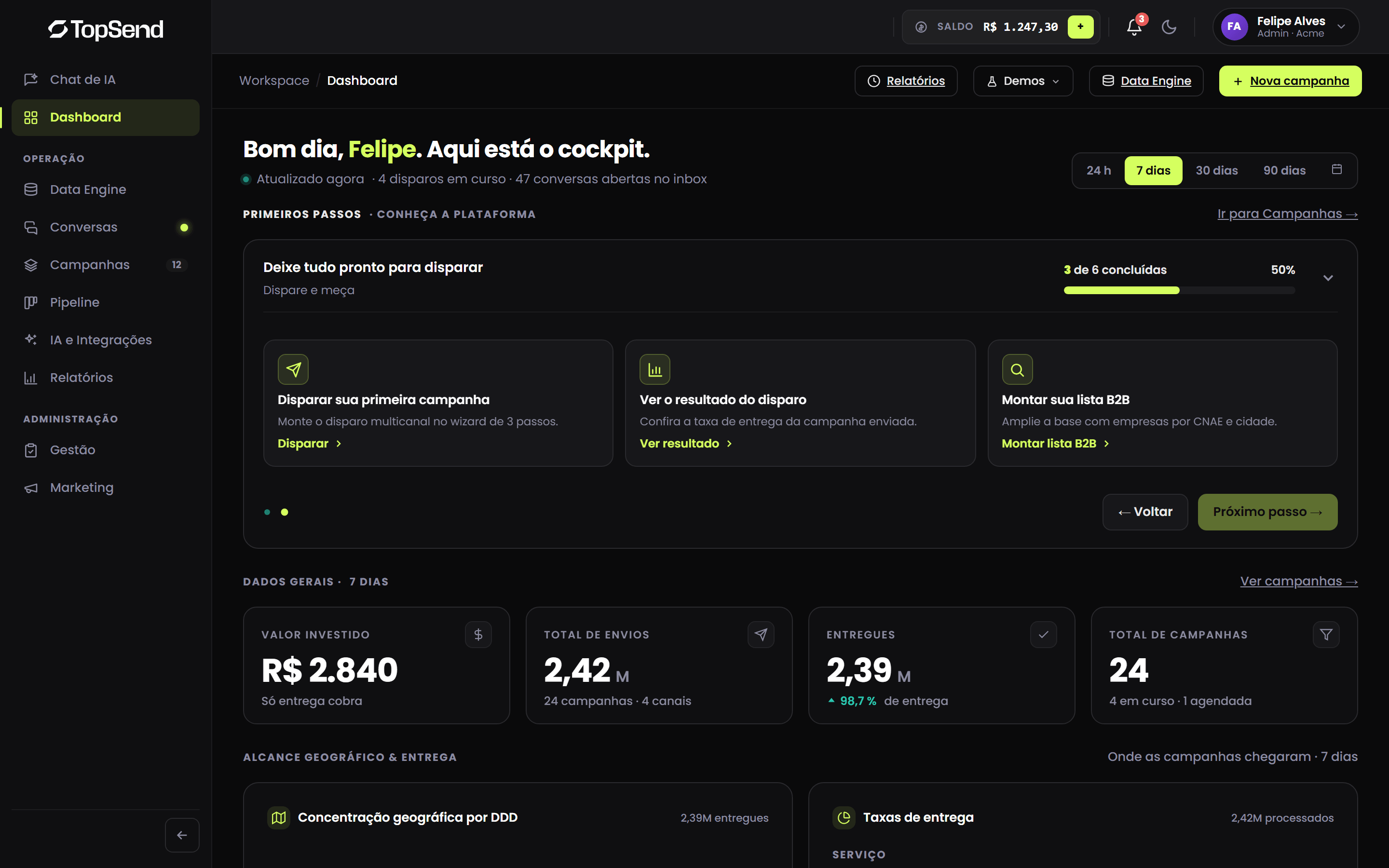 Dashboard com primeiros passos de configuração e indicadores de investimento, envios, entregas e campanhas