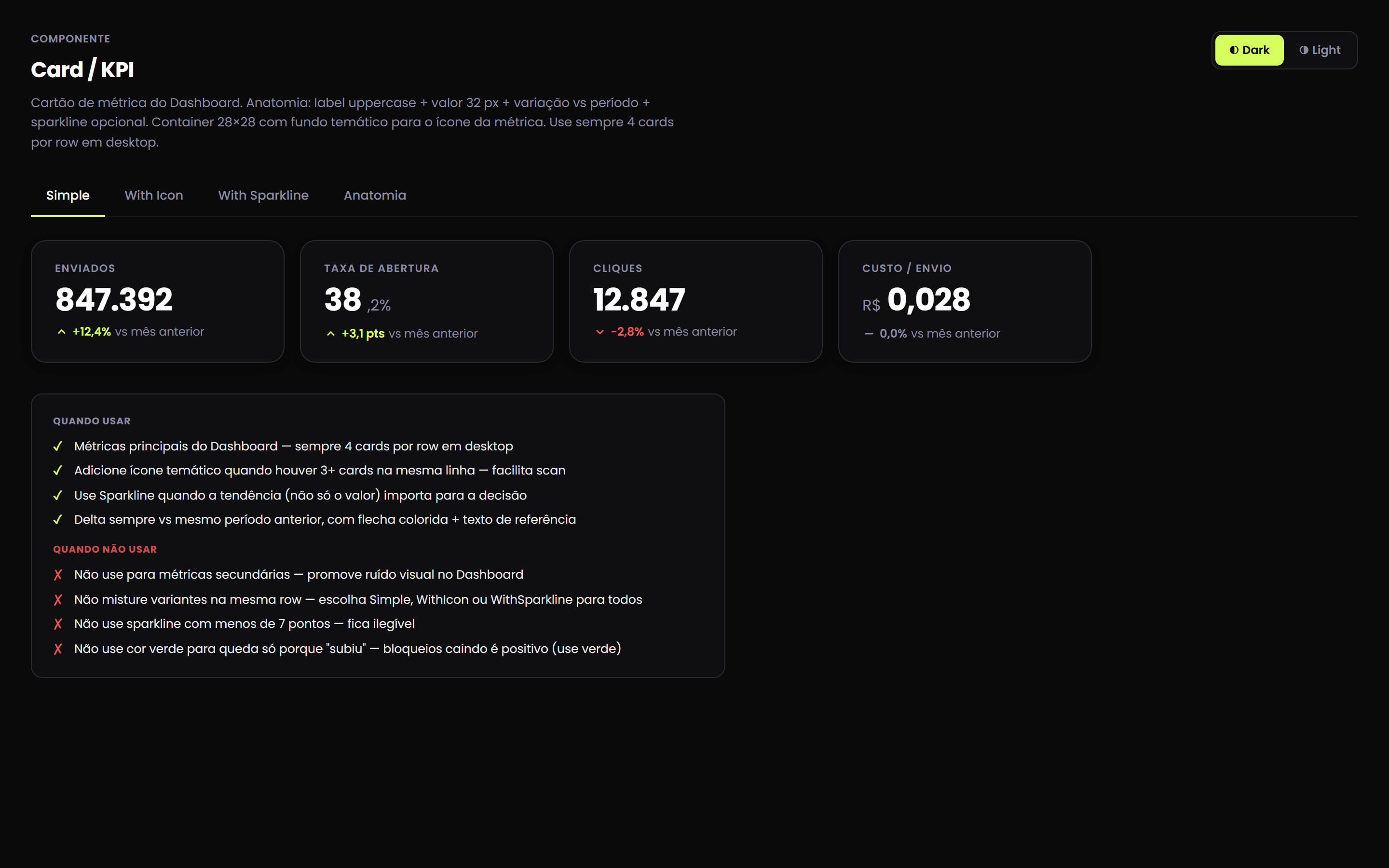 Cards de KPI com variação e boas práticas de uso