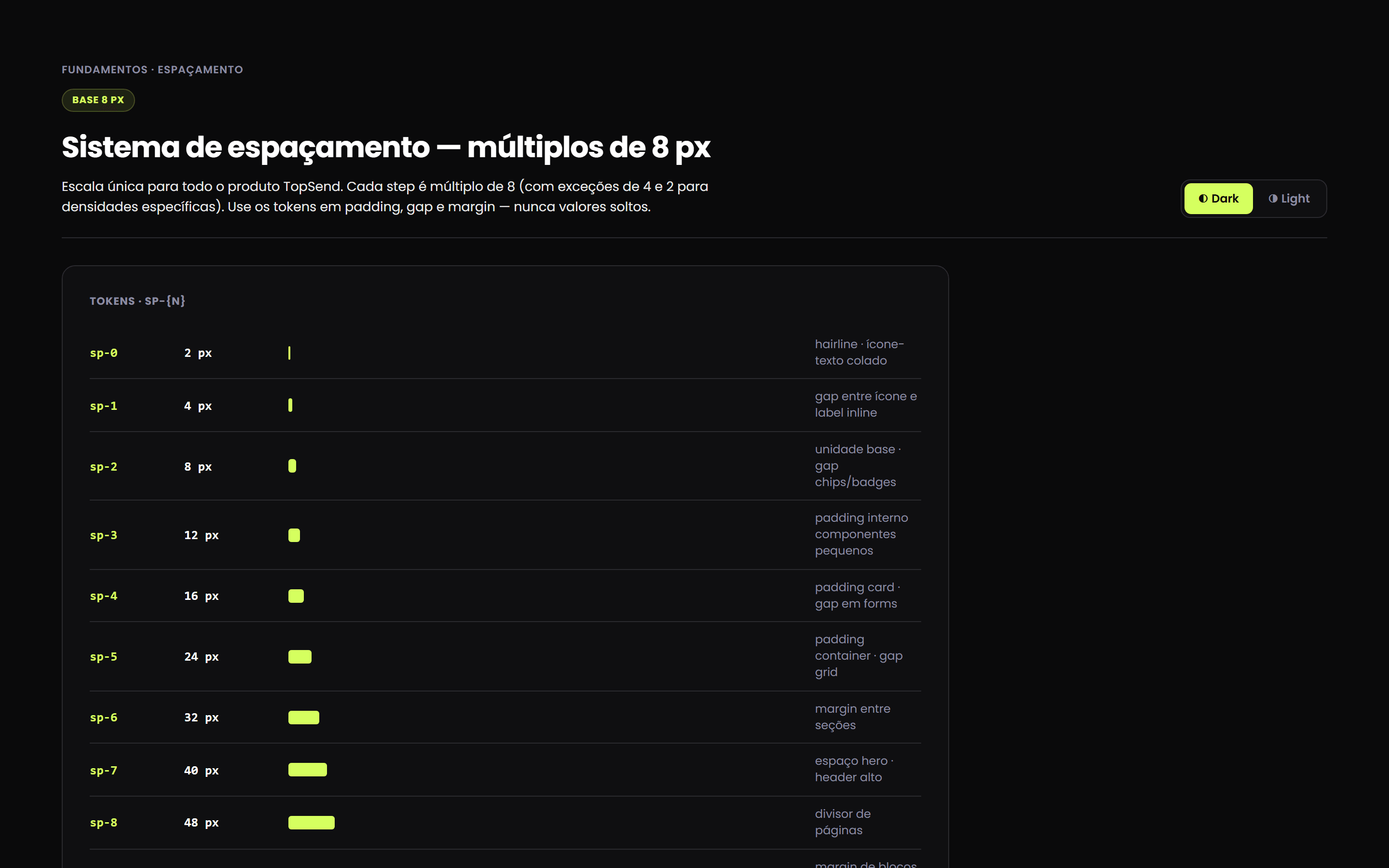 Escala de espaçamento em múltiplos de 8 px